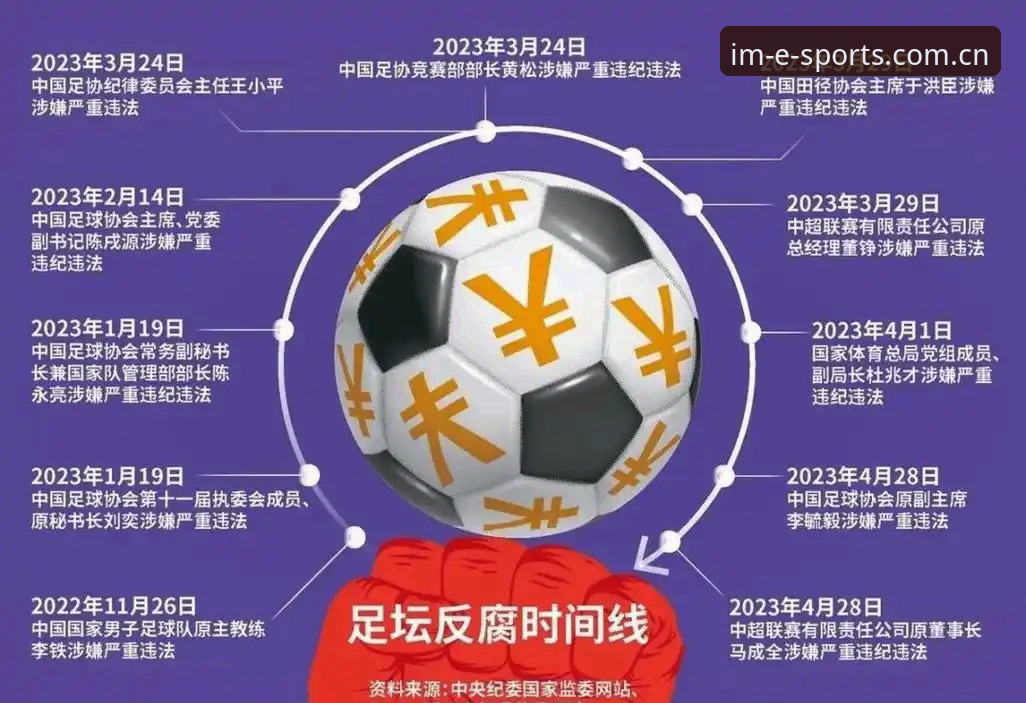 IM电竞平台看球必备操作教程：从足协禁足名单看中国足球反腐进程